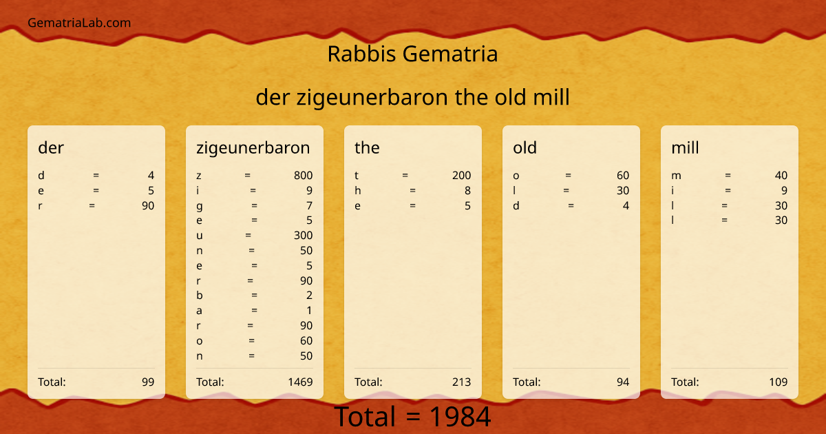 der zigeunerbaron the old mill in rabbis Gematria